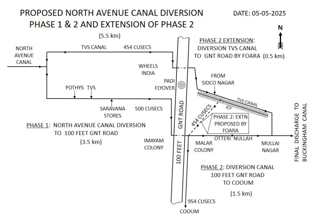 North Avenue Canal Diversions