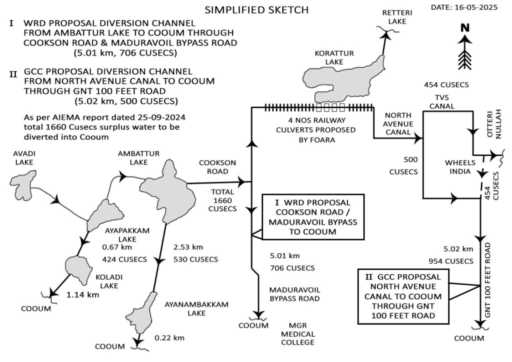 diagram for GCC meeting - May 2025
